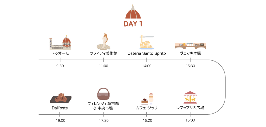 フィレンツェ観光　ベストプラン